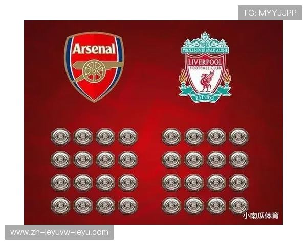 英超球队获得欧冠冠军次数的统计